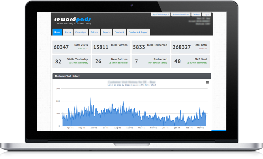RewardPads Text Message program marketing loyalty customer mobile kiosks restaurants sms small business